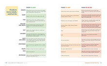 Load image into Gallery viewer, The Truly Easy Heart-Healthy Cookbook: Fuss-Free, Flavorful, Low-Sodium Meals
