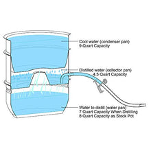 Load image into Gallery viewer, Little Creek Stainless Steel Water Distiller VKP1208

