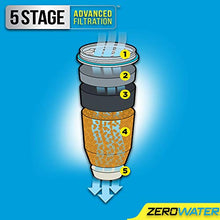 Load image into Gallery viewer, ZeroWater Replacement Filters 12-Pack BPA-Free Replacement Water Filters &amp; ZP-010, 10 Cup Water Filter Pitcher with Water Quality Meter
