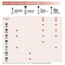 Load image into Gallery viewer, Joico Dream Blowout Thermal Protection Crème | Control Frizz | Faster Drying Time | For Most Hair Types
