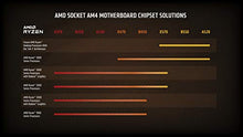 Load image into Gallery viewer, AMD Ryzen 7 5800X 8-core, 16-Thread Unlocked Desktop Processor
