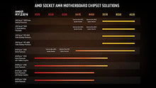Load image into Gallery viewer, AMD Ryzen 7 5700G 8-Core, 16-Thread Unlocked Desktop Processor with Radeon Graphics
