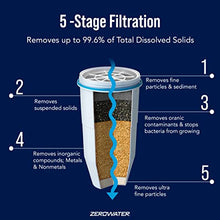 Load image into Gallery viewer,  ZeroWater Starter Pack Bundle, 10 Cup Picher and 6-Pack Replacement Filters
