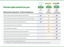 Load image into Gallery viewer, Webroot Internet Security Complete 2022 | Antivirus Software against Computer Virus, Malware, Phishing and more | 5-Device | 1-Year Protection | Keycard
