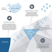 Load image into Gallery viewer, Icelandic Glacial Natural Spring Alkaline Water, 500 mL (6 Count)
