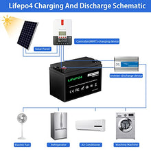 Load image into Gallery viewer, LPFMAX 12V 100Ah LiFePO4 Deep Cycle Battery, Lithium Iron Phosphate Battery with BMS Protection, 2000-5000 Cycles, 10 Years Life, Waterproof for RV, Solar, Marine, Trolling Motor, Golf Cart
