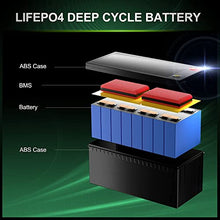 Load image into Gallery viewer, JITA 12V 300Ah lithium battery LiFePO4 Deep Cycle Battery 200A BMS, 2000-5000 Cycles, 10 Year Life, Power Fast Charging for Solar Power System RV House Trolling Motor Wheelchair Household (12V 300Ah)
