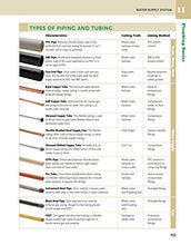 Load image into Gallery viewer, Ultimate Guide: Plumbing, Updated 5th Edition (Creative Homeowner) Beginner-Friendly Step-by-Step Projects, Comprehensive How-To Information, Code-Compliant Techniques for DIY, and Over 800 Photos

