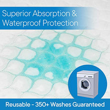 Load image into Gallery viewer, Ultra Soft 4-Layer Washable and Reusable Incontinence Bed Pad - Waterproof Bed Pads, 18"X24" (3 Pack)
