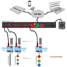 Load image into Gallery viewer, Enttec Pixelator 70060 LED Pixel Art-Net Control DMX Over Ethernet Compact ArtNet Controller to Pixel Link Driver PLINK (Pixel Link) WS2812, WS2811
