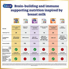 Load image into Gallery viewer, Enfamil NeuroPro Baby Formula Milk Powder, 20.7 Ounce (Pack of 6), Omega 3, Probiotics, Brain Support
