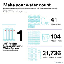 Load image into Gallery viewer, 3M Sink Reverse Osmosis Filtration System 3MRO401, Silver
