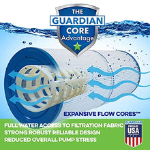 Load image into Gallery viewer, Guardian Filtration Products 2-Pack Pool Spa Filters Replaces Unicel 8CH-950 8H5-200MB Pleatco PBF50-F2S PBF35-M Filbur FC-0536 Bull Frog
