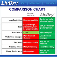 Load image into Gallery viewer, LivDry Adult XL Incontinence Underwear, Overnight Comfort Absorbency, Leak Protection, X-Large, 48-Pack
