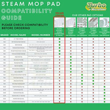 Load image into Gallery viewer, Mop Pads Compatible with Shark Steam Pocket Mop Professional Fit Series S3500 S2901 S2902 S3455K S3501 S3550 S3601 S3801 S3901 S4601 S4701 SE450 - Replacement Microfiber Cloth Head Covers 4 Pack ®
