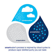 Load image into Gallery viewer, smartwater Vapor Distilled Premium Water, 16.9 Fl Oz (Pack of 6)

