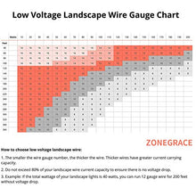 Load image into Gallery viewer, Zonegrace 12AWG 2-Conductor 12/2 Direct Burial Wire for Low Voltage Landscape Lighting, 265ft
