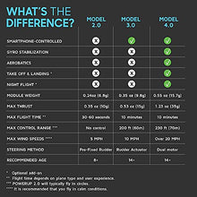 Load image into Gallery viewer, POWERUP 4.0 The Next-Generation Smartphone Controlled Paper Airplane Kit, RC Controlled. Easy to Fly with Autopilot &amp; Gyro Stabilizer. For Hobbyists, Pilots, Tinkerers. STEM Ready with DIY Modular Kit
