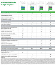 Load image into Gallery viewer, QuickBooks Desktop Pro Plus 2021 Accounting Software for Small Business 1-Year Subscription with Shortcut Guide [PC Download code]
