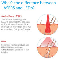 Load image into Gallery viewer, Theradome PRO LH80 - Medical Grade Laser Hair Growth Helmet - FDA Cleared for Men &amp; Women. Promotes Hair Regrowth and Prevents Further Hair Loss with Premium Red Light Lasers
