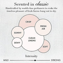 Load image into Gallery viewer, The Laundress New York Signature Detergent, Jasmine, Citrus, Fresh, Classic, 33.3 Fl Oz (Pack of 1)
