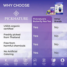 Load image into Gallery viewer, PICKNATURE 100% USDA Organic Butterfly Pea Flower Tea 3.50 oz. - Antioxidant Rich Dried Herbal Loose Leaf Blue Tea Flowers - Perfect Holiday Gifts for Parents and Family - Product of Thailand
