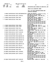 Load image into Gallery viewer, HMMWV HUMVEE M998 Parts Manual VOLUME NO. 2 TM 9-2320-280-24P-2 DIRECT SUPPORT AND GENERAL SUPPORT MAINTENANCE [2019 Printing. LOOSE LEAF Edition]
