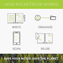 Load image into Gallery viewer, Rocketbook Smart Reusable Notebook - Dot-Grid Eco-Friendly Notebook with 1 Pilot Frixion Pen &amp; 1 Microfiber Cloth Included - Atomic Red Cover, Executive Size (6" x 8.8")
