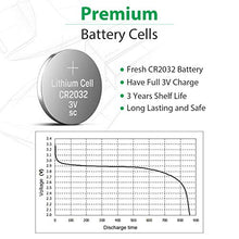 Load image into Gallery viewer, LiCB CR2032 Battery,Long-Lasting &amp; High Capacity CR 2032 3V Coin &amp; Button Cell Lithium Batteries with Adaptive Power and Superior Safety (20-Pack)
