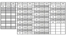 Load image into Gallery viewer, HSS Jobbers Twist Drill Size # 66, 0.84mm, 0.033' Made in The U.K. (Dormer) Package of 10
