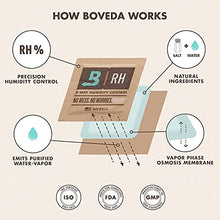 Load image into Gallery viewer, Boveda Wooden Music Instruments - 49% RH 2-Way Humidity Control - Size 8 For Wooden Instruments – Protects All Wood Instruments For Optimal Sound – Prevents Cracking &amp; Warping Of Guitars – 10 Count
