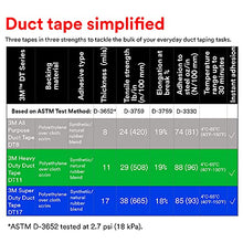 Load image into Gallery viewer, 3M Duct Tape DT8, 3 Pack, Industrial Strength, Multi-Use, Black, 1.88" x 60 yd, Professional Grade Adhesive

