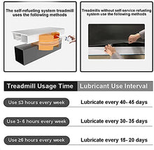 Load image into Gallery viewer, EDSRDUS Treadmill Belt Lubricant 100% Silicone Perfect for All Treadmill Brands Extend Lifespan Reduce Noise with Application Tips &amp; Tube Great Value Made in Germany

