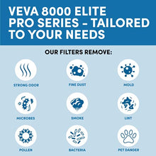 Load image into Gallery viewer, VEVA 8000 Elite Pro Series Black Air Purifier for Home &amp; Large Room, 325 Sq Ft., HEPA Filter &amp; 4 Premium Activated Carbon Pre Filters Removes Allergens, Smoke, Dust, Pet Dander &amp; Odor Complete Tower Air Cleaner Home &amp; Office
