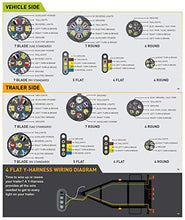 Load image into Gallery viewer, Hopkins 47185 Multi-Tow 4 Flat to 7 Blade and 4 Flat Adapter
