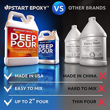 Load image into Gallery viewer, Upstart Epoxy Bundle - 2" Deep Pour Epoxy Resin 1.5 Gallon &amp; Mica Powder 25pc Set of Pigments
