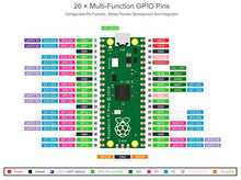 Load image into Gallery viewer, Raspberry Pi Pico with Pre-Soldered Header Microcontroller Mini Development Board Based on Raspberry Pi RP2040 Chip,Dual-Core ARM Cortex M0+ Processor, Flexible Clock Running up to 133 MHz
