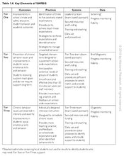 Load image into Gallery viewer, An Educator's Guide to Schoolwide Positive Behavioral Interventions and Supports: Integrating All Three Tiers (SWPBIS Strategies)
