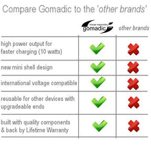 Load image into Gallery viewer, Gomadic Double Port Micro Car/Auto DC Charger Suitable for The Sony Playstation Vita - Charges up to 2 Devices simultaneously TipExchange Technology
