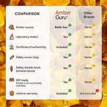 Load image into Gallery viewer, Amber Guru Baltic Amber Necklace (Authentic, Certified) - 12.5 inches - Unisex Jewelry - Cognac (Polished) - Real "Baby-Sized" Amber Beads - Proud to Deliver Genuine Baltic Sea Wonder - Ambar
