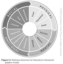 Load image into Gallery viewer, Educator Wellness: A Guide for Sustaining Physical, Mental, Emotional, and Social Well-Being (Actionable Steps for Self-Care, Health, and Wellness for Teachers and Educators)
