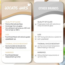 Load image into Gallery viewer, Jocate 5oz Borosilicate Glass Baby Food Storage Jars with Leakproof Lids | Glass Baby Food Jars | Baby Food Containers Glass | Baby Containers Freezer, Dishwasher, Oven &amp; Microwave Safe
