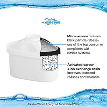 Load image into Gallery viewer, EHM SureFlow Alkaline Water Pitcher Replacement Cartridge – Healthy Drinking Water, PH 8.5-9.5, 6-Stage Filtration &amp; Hydration System
