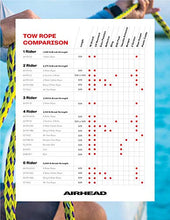 Load image into Gallery viewer, Sportstuff Tow Rope | 1-4 Rider Rope for Towable Tubes
