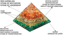Load image into Gallery viewer, Orgonite Pyramid For Healing Heart | Red Carnelian | Crystal Quartz | Malachite | Orgone Pyramid For EMF Protection | Crystal Chakra Stone By Orgonite Shop
