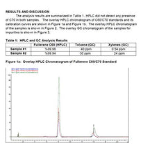Load image into Gallery viewer, Carbon 60 Acne Treatment Serum 30ml with Aloe, Rose, MSM, Ubiquinone (CoQ 10), Vitamin B3, and Vitamin B5 Made With Organic Ingredients BACKED BY RESEARCH
