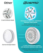 Load image into Gallery viewer, Sweater Fabric Shaver Lint Remover - Upgraded Fabric Defuzzer Rechargeable Electric Lint Fuzz Pills Remover with Quandruple Protection &amp; 2 Replaceable 6-Leaf Blades, Trimmer Effectively Faster by 50%
