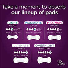 Load image into Gallery viewer, Poise Incontinence Pads, Ultimate Absorbency, Regular Length, 33 Count (Pack of 4) (Packaging May Vary)
