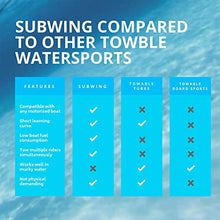 Load image into Gallery viewer, Subwing - Fly Under Water - Towable Watersports Board for Boats - 1, 2, 3, 4 Person Tow - Alternative Pull Behind to Water Skiing, Flying Tubes &amp; Tube Floats - Best Boat Accessories
