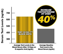 Load image into Gallery viewer, MuscleTech Test 3X SX-7 Black Onyx - 120 Caplets
